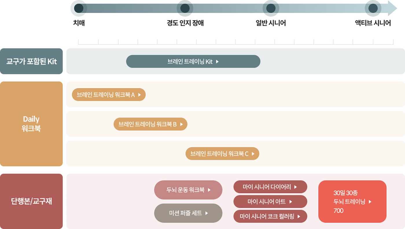 이미지지